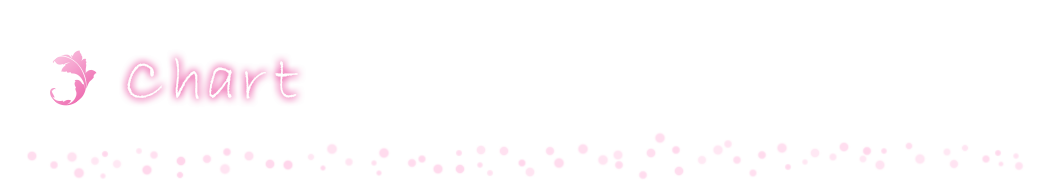 Chart 相関図