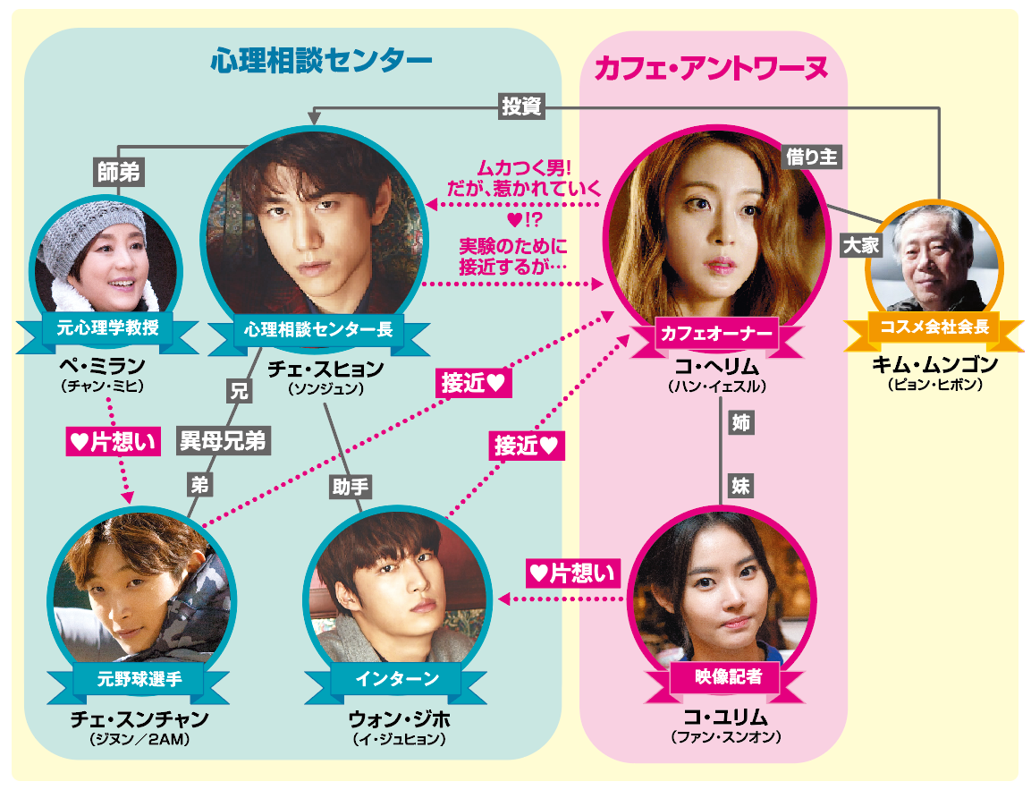 韓国ドラマ カフェ アントワーヌの秘密 Bsフジ