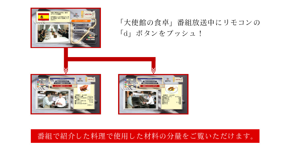 データ放送の楽しみ方