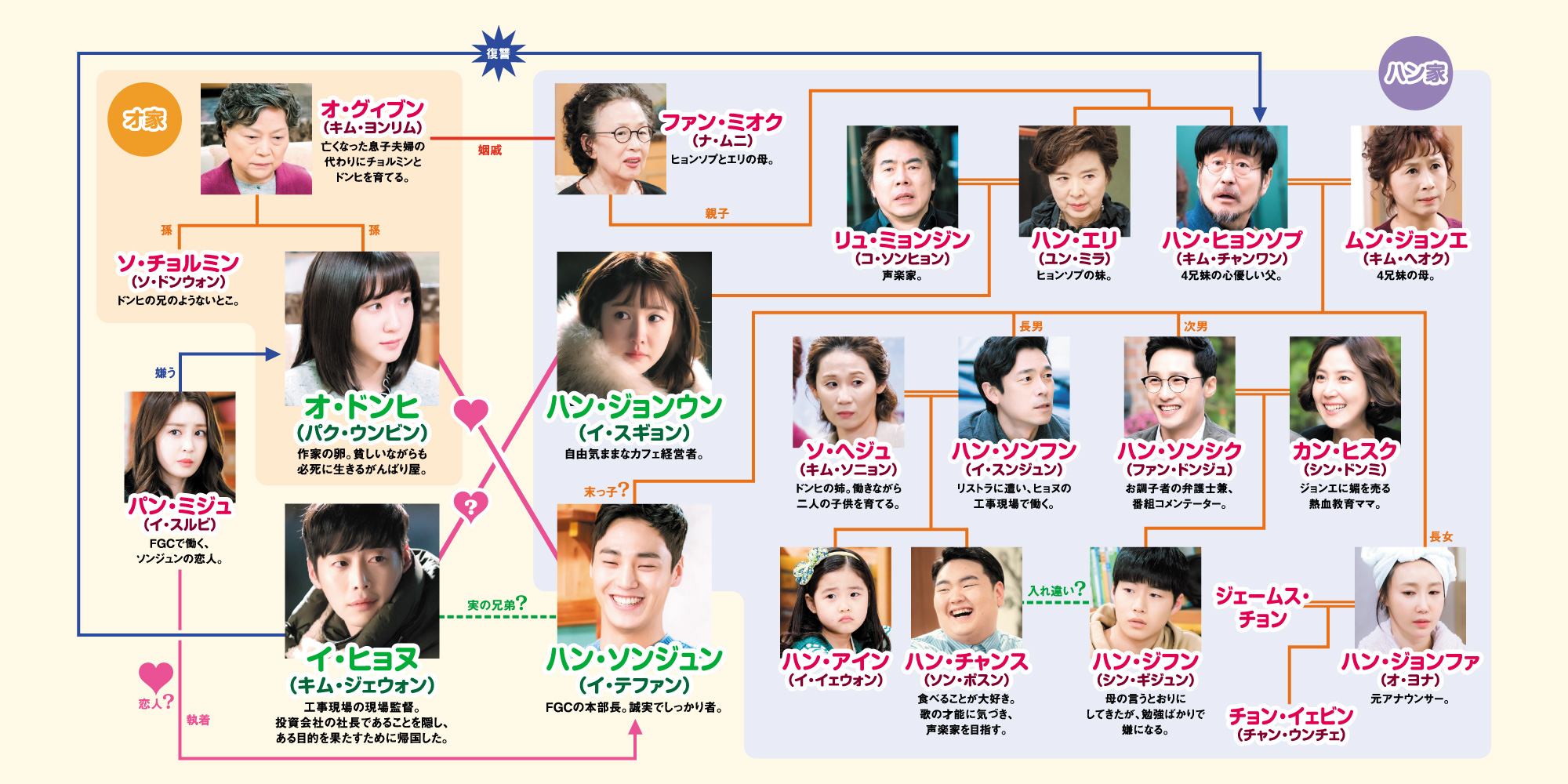 江南ロマン・ストリート~お父様、私がお世話します!?~ - BSフジ 江南ロマン・ストリート~お父様、私がお世話します!?~ - BSフジ