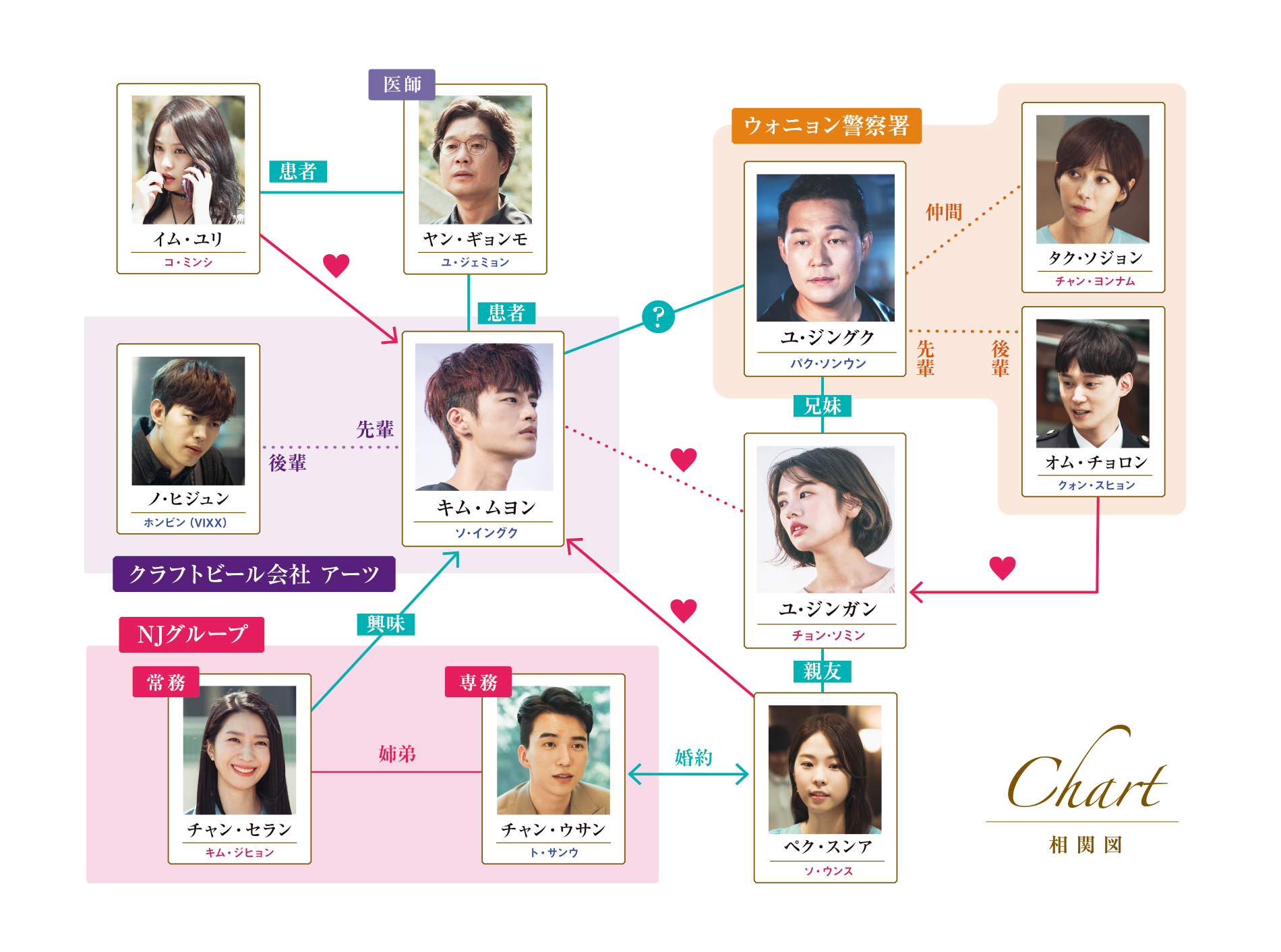 ソ・イングク主演！韓国ドラマ「空から降る一億の星」のあらすじ・キャスト・OSTをご紹介！│ハヌルブログ