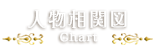 相関図 - chart