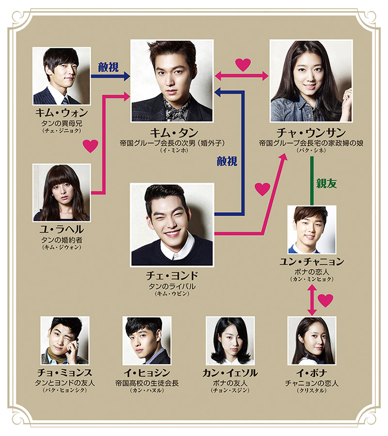 相関図 L 韓国ドラマ 相続者たち Bsフジ