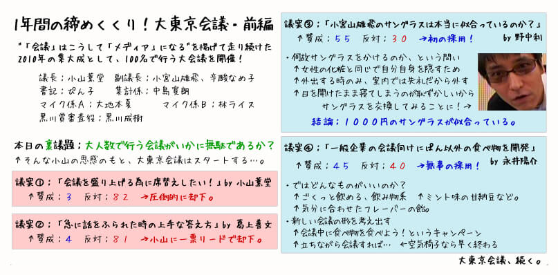 #024議事録