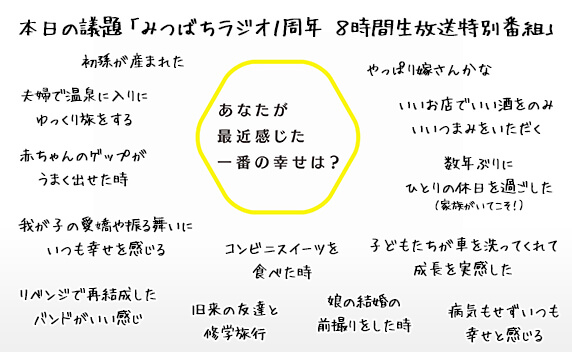 #223議事録