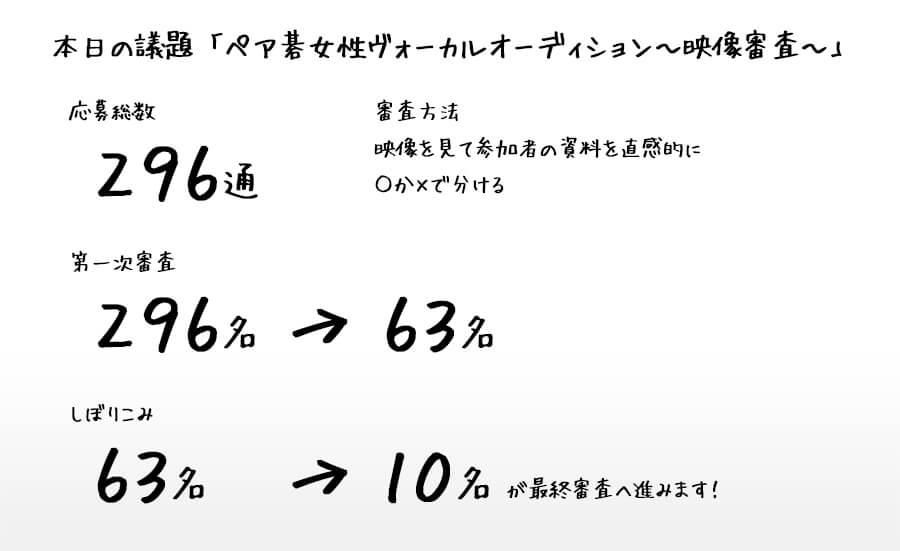 #280議事録