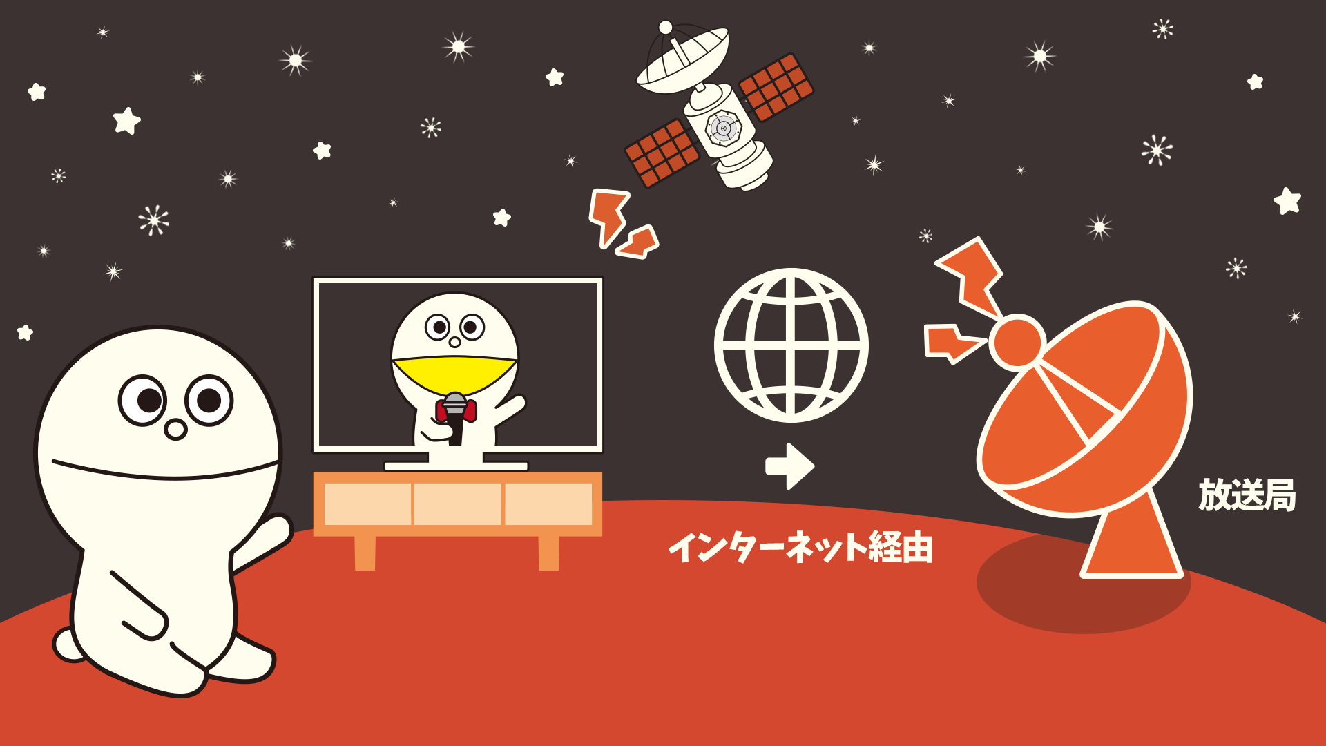 視聴データ収集の流れ