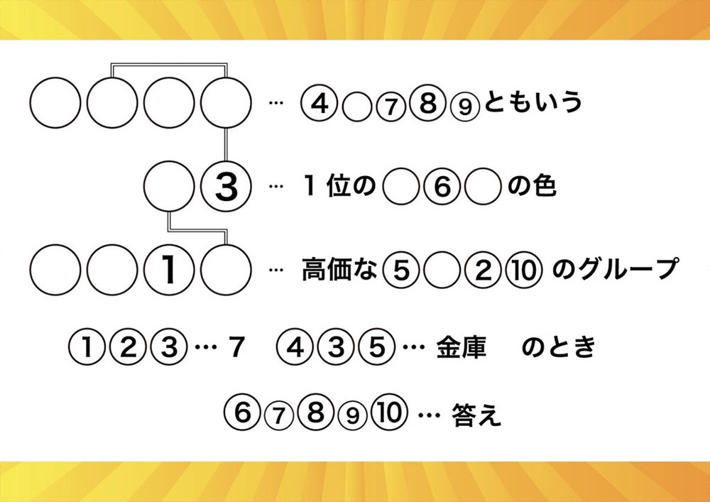 謎解き画像